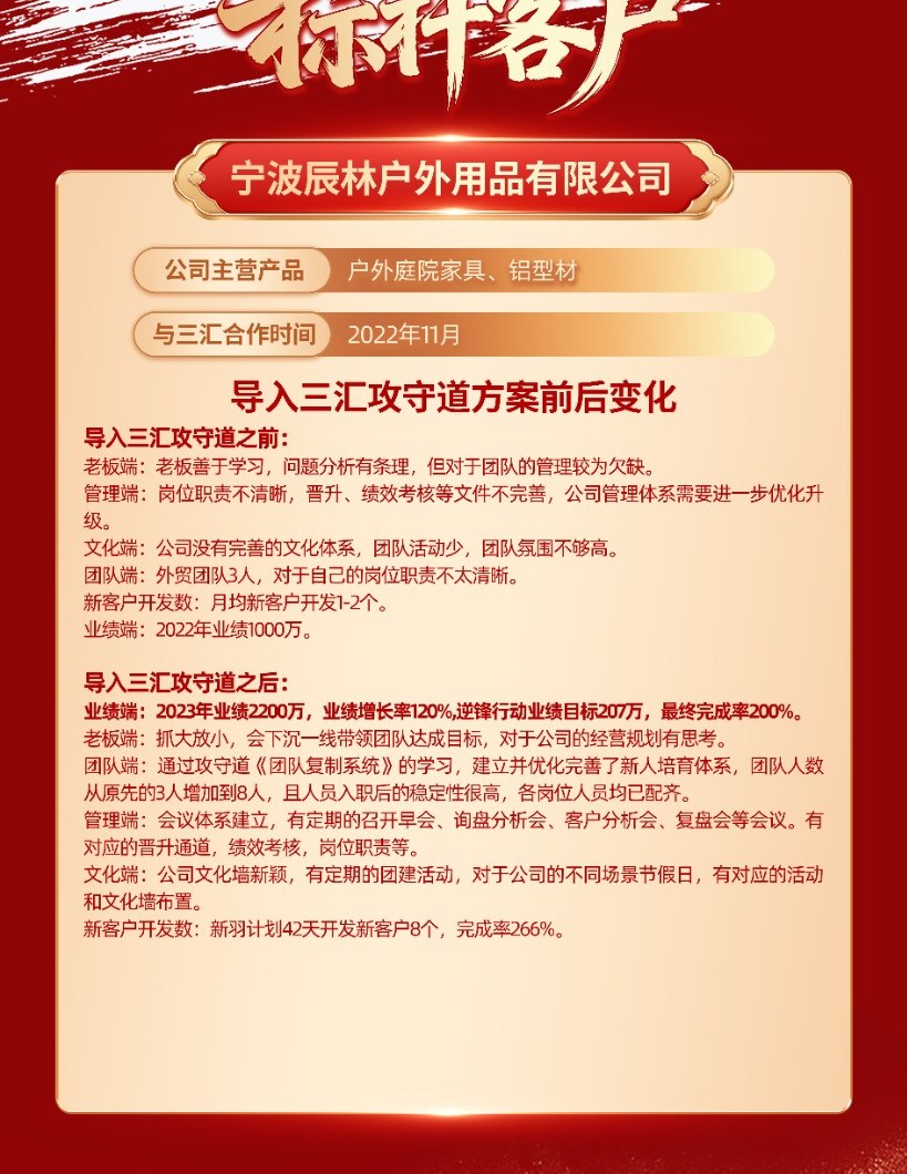 宁波辰林户外用品有限公司团队复制前后变化资料