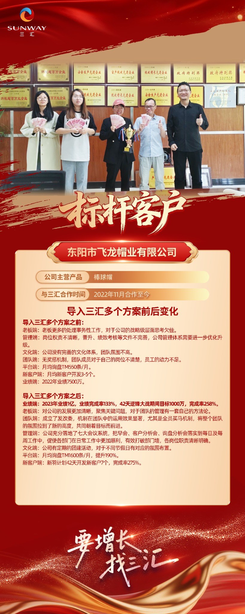 东阳市飞龙帽业有限公司三汇咨询标杆客户完整案例海报