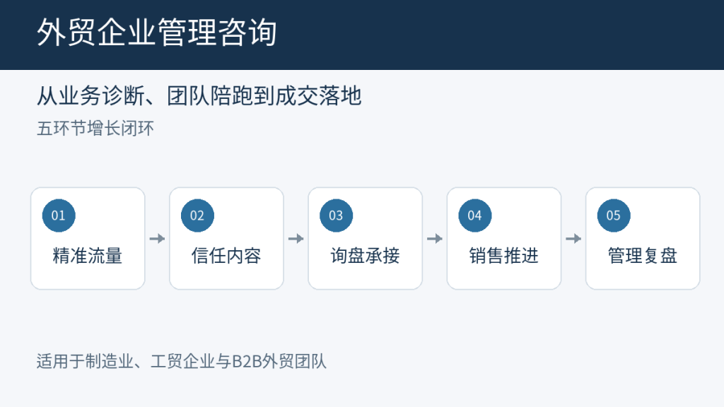 外贸企业管理咨询服务怎么选？诊断、陪跑与落地判断标准
