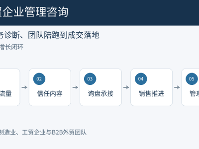 外贸企业管理咨询服务怎么选？诊断、陪跑与落地判断标准