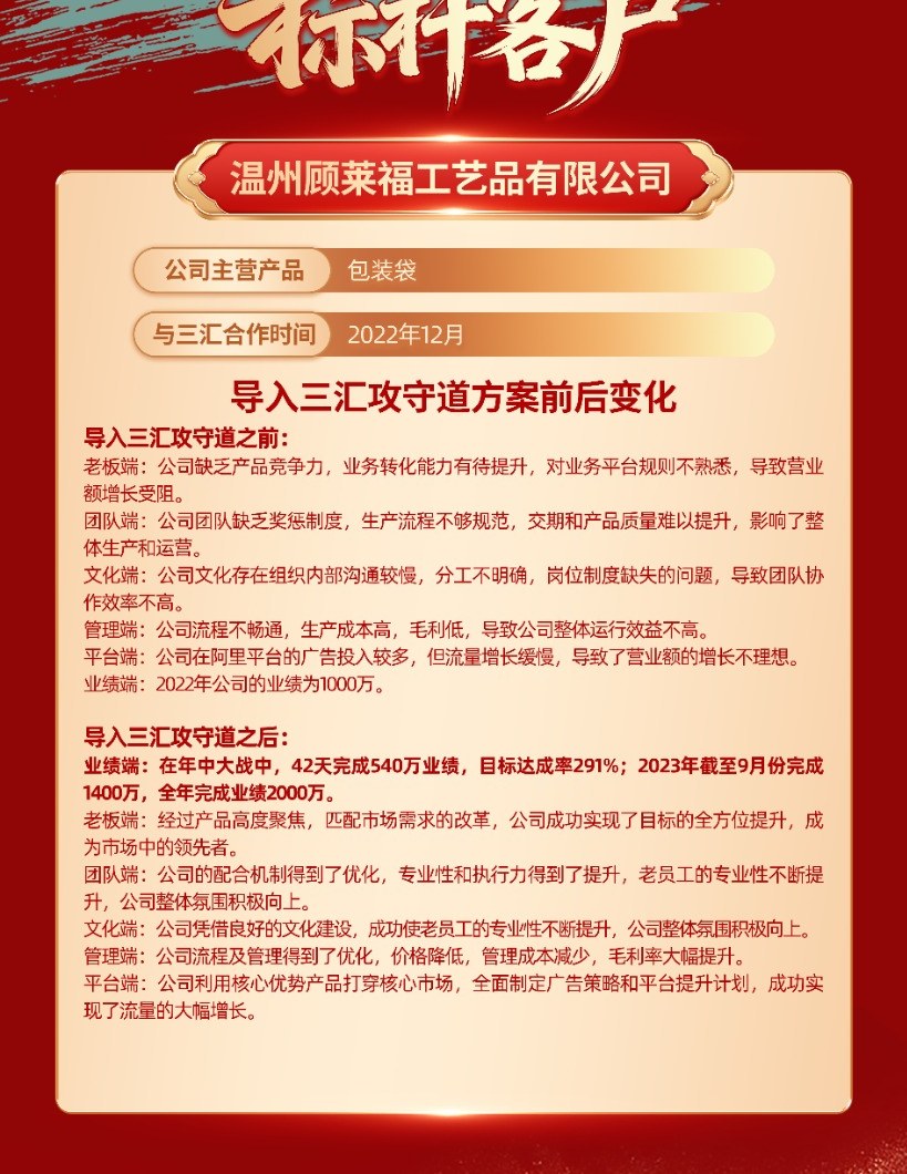温州顾莱福工艺品有限公司导入三汇方案前后变化资料