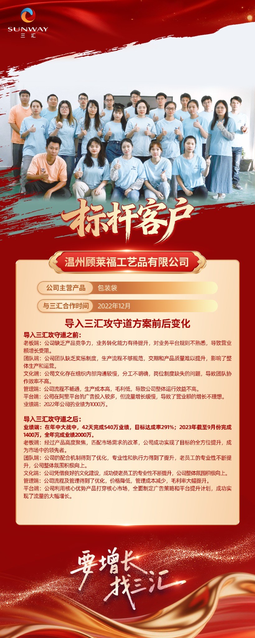温州顾莱福工艺品有限公司三汇咨询标杆客户完整案例海报