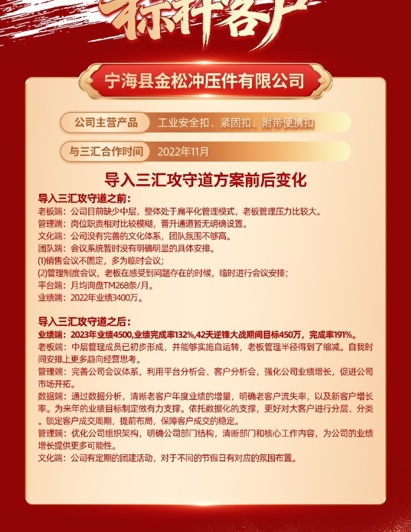 宁海县金松冲压件有限公司管理升级前后变化资料